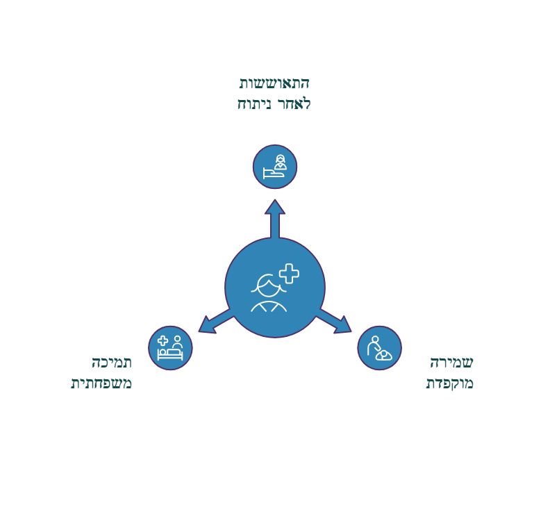 אחות פרטית לבית