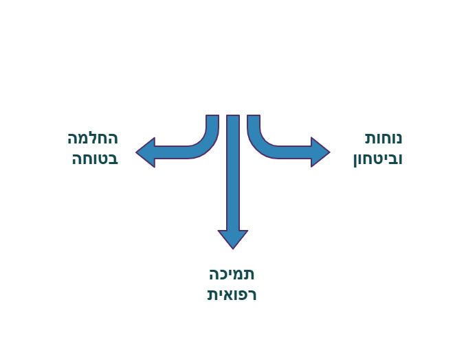 אחות סיעודית פרטית