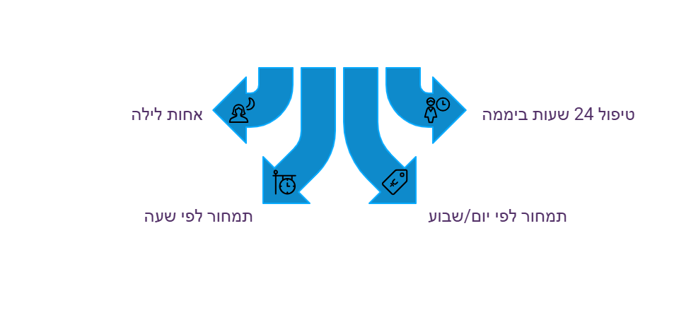 אחות פרטית מחיר