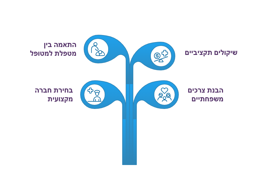 מטפלת לילה