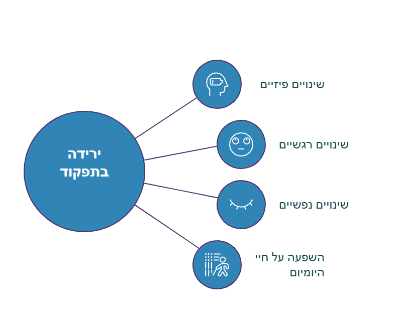 טיפול סיעודי בקשישים